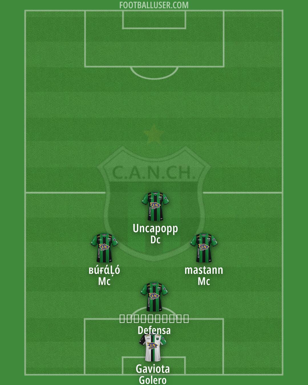 Nueva Chicago Formation 2025