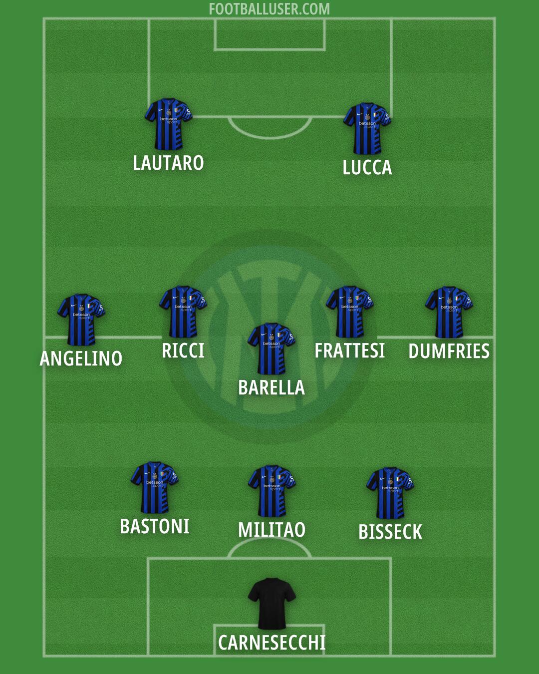 Inter Formation 2025