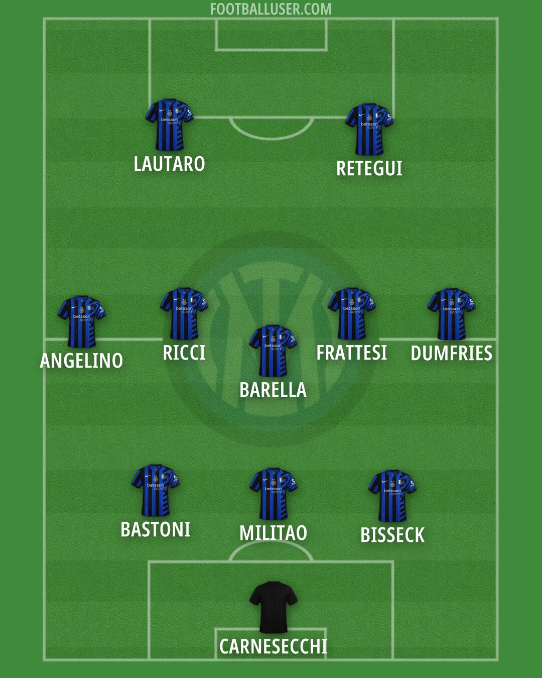 Inter Formation 2025