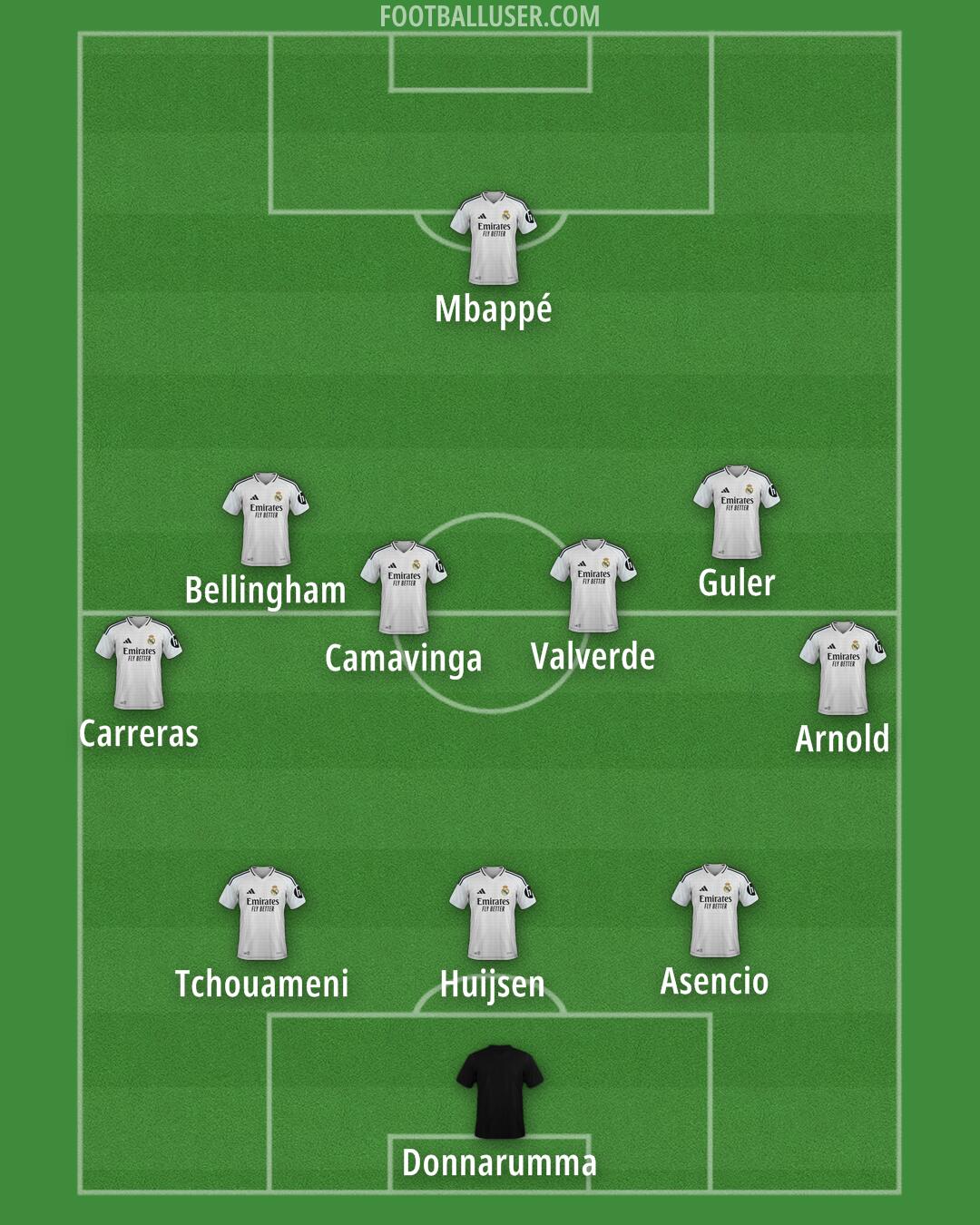 Real Madrid Formation 2025