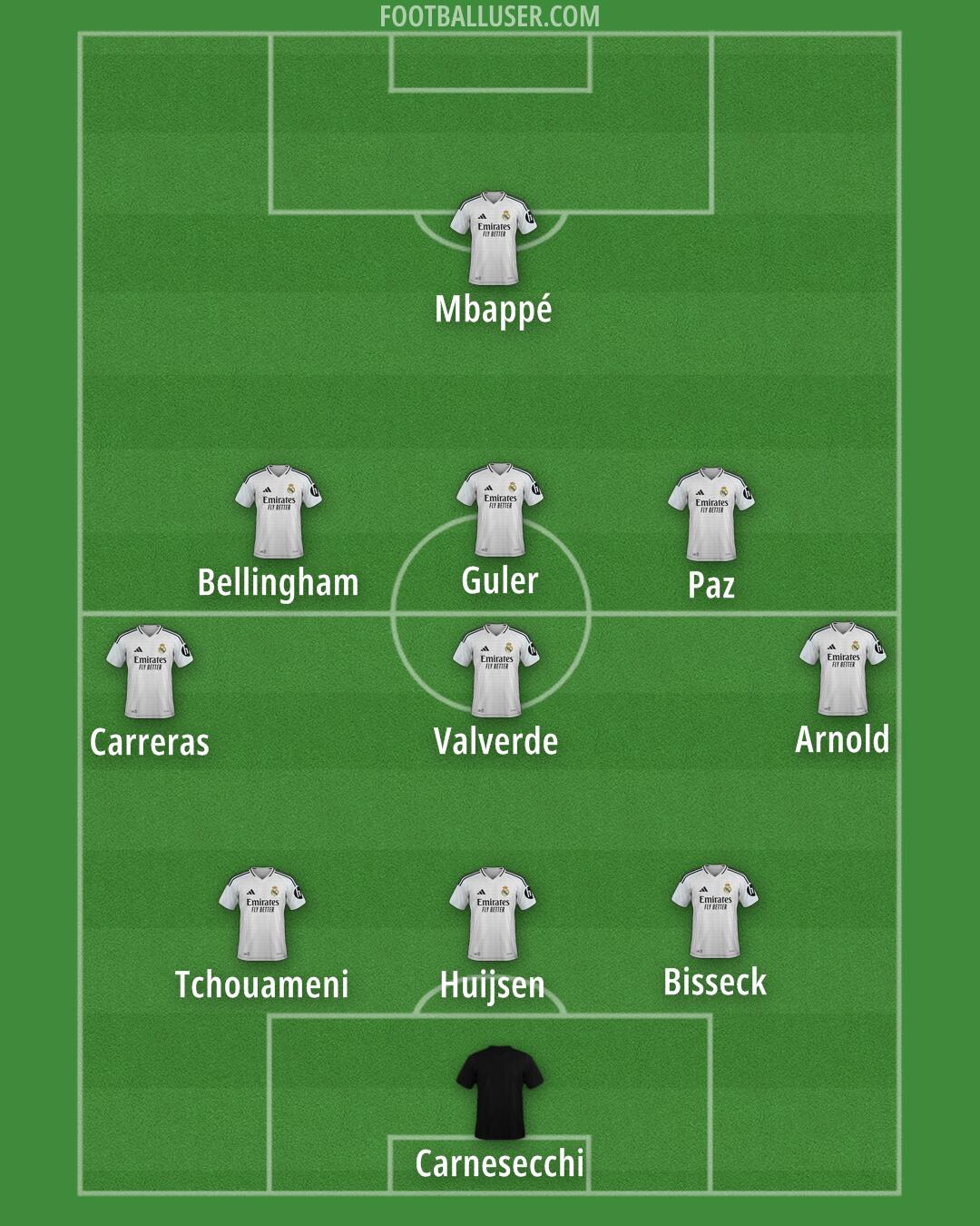 Real Madrid Formation 2025