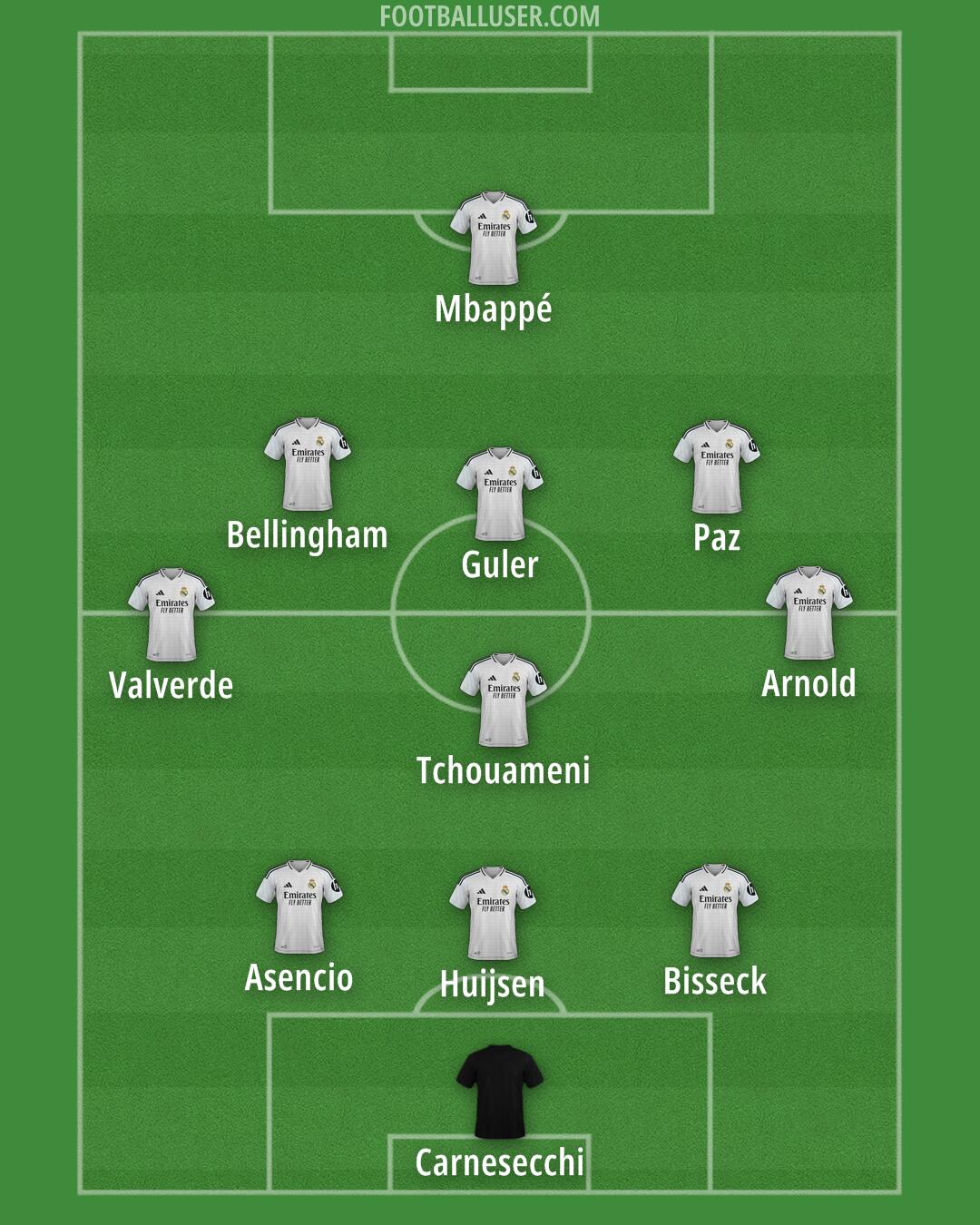 Real Madrid Formation 2025