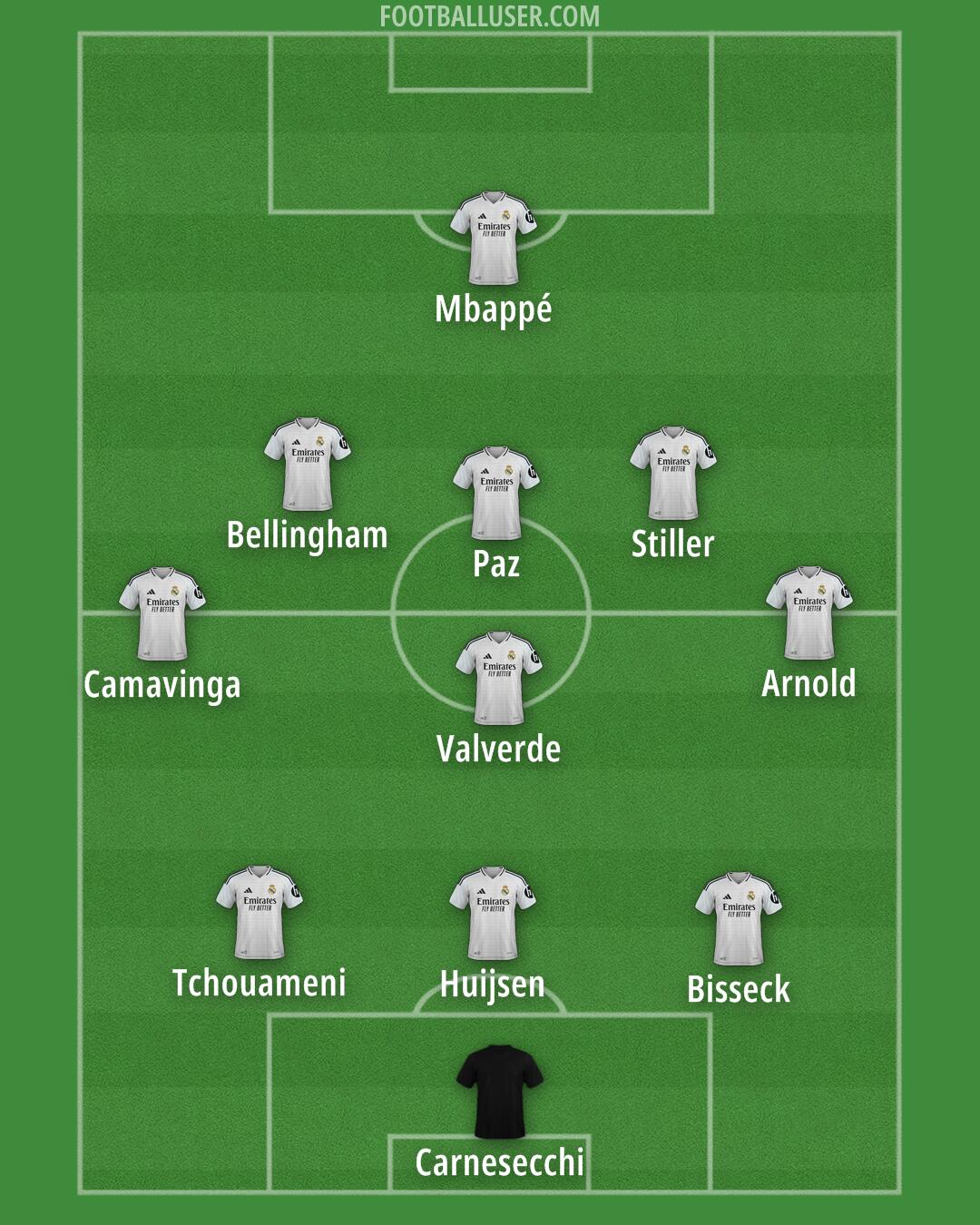 Real Madrid Formation 2025