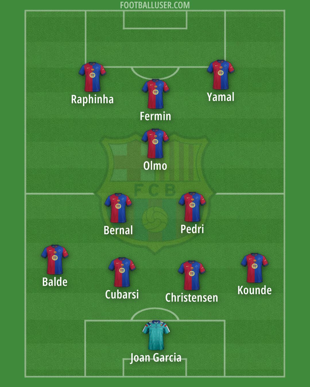 Barcelona Formation 2025