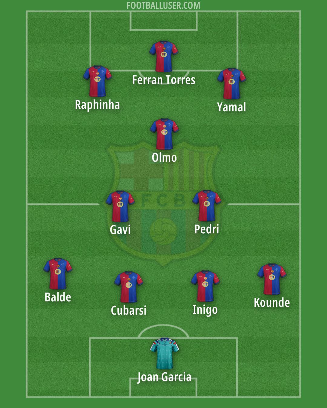Barcelona Formation 2025