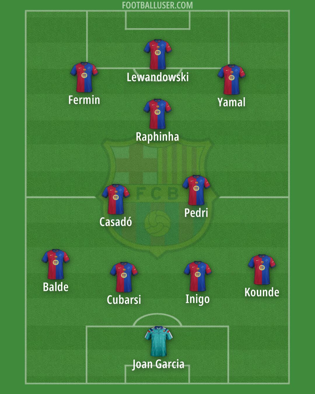 Barcelona Formation 2025
