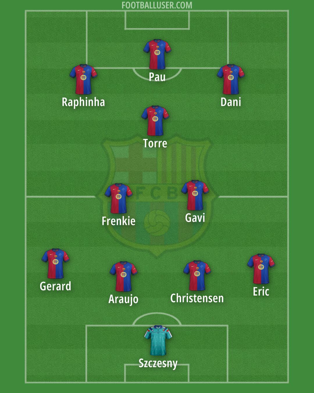 Barcelona Formation 2025