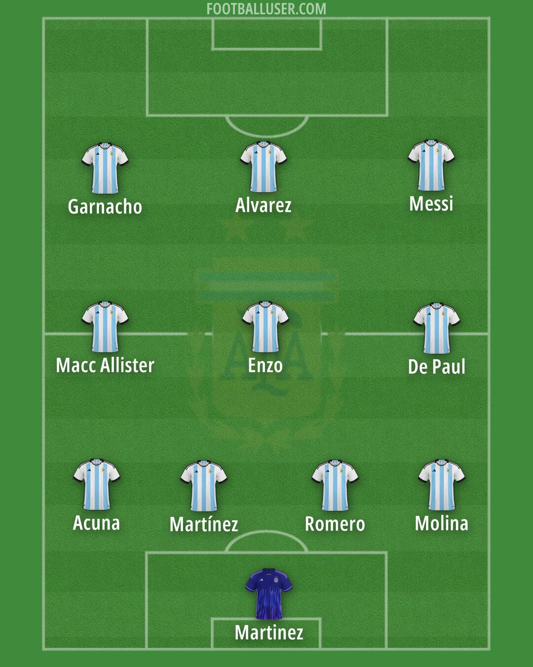 Argentina Formation 2025