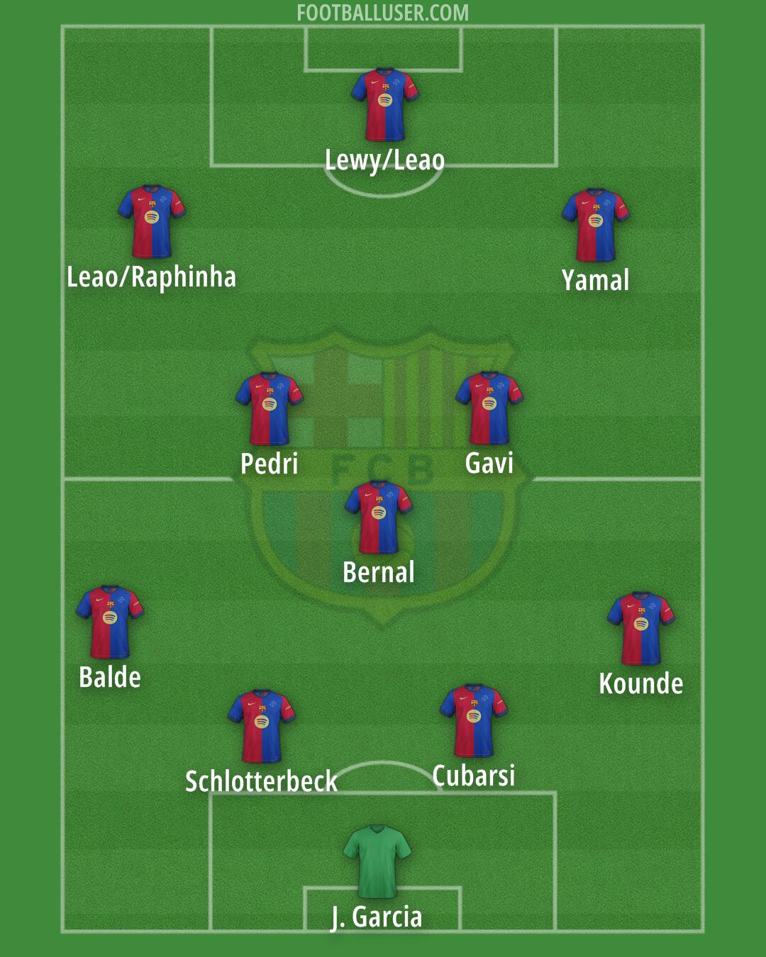 Barcelona Formation 2025