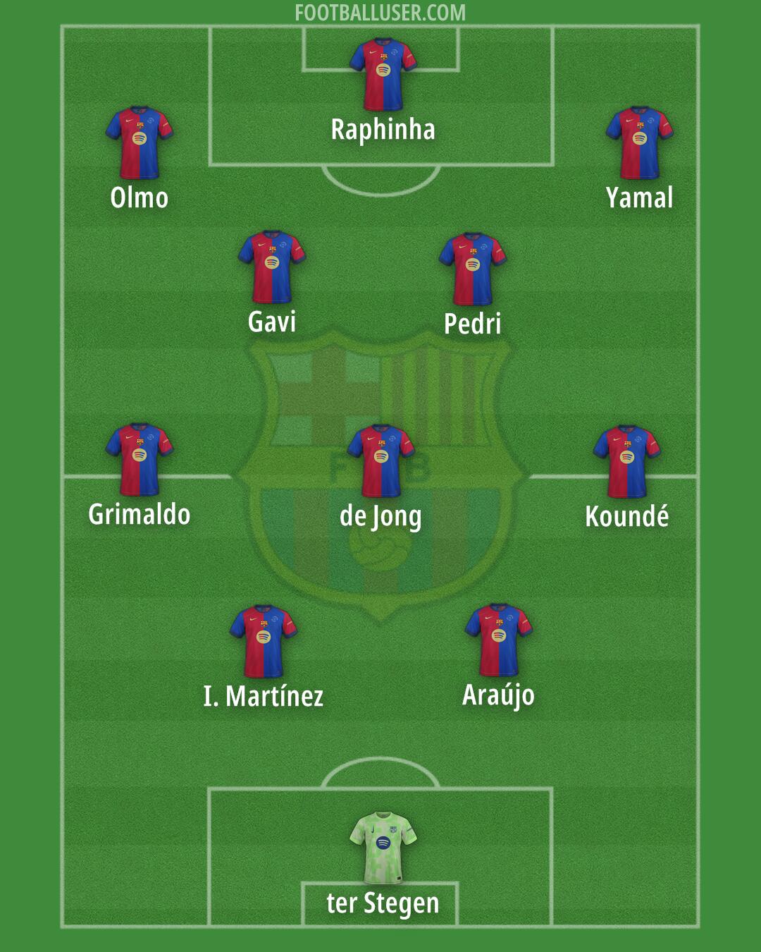 Barcelona Formation 2025
