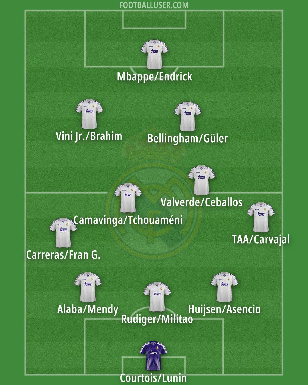 Real Madrid Formation 2025