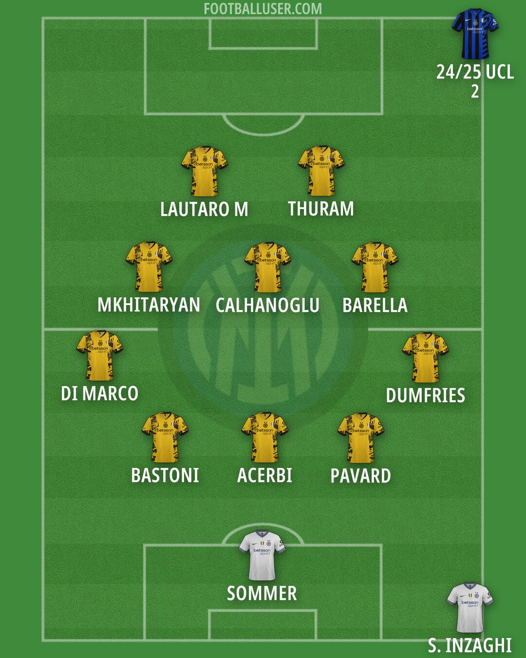 Inter Formation 2025