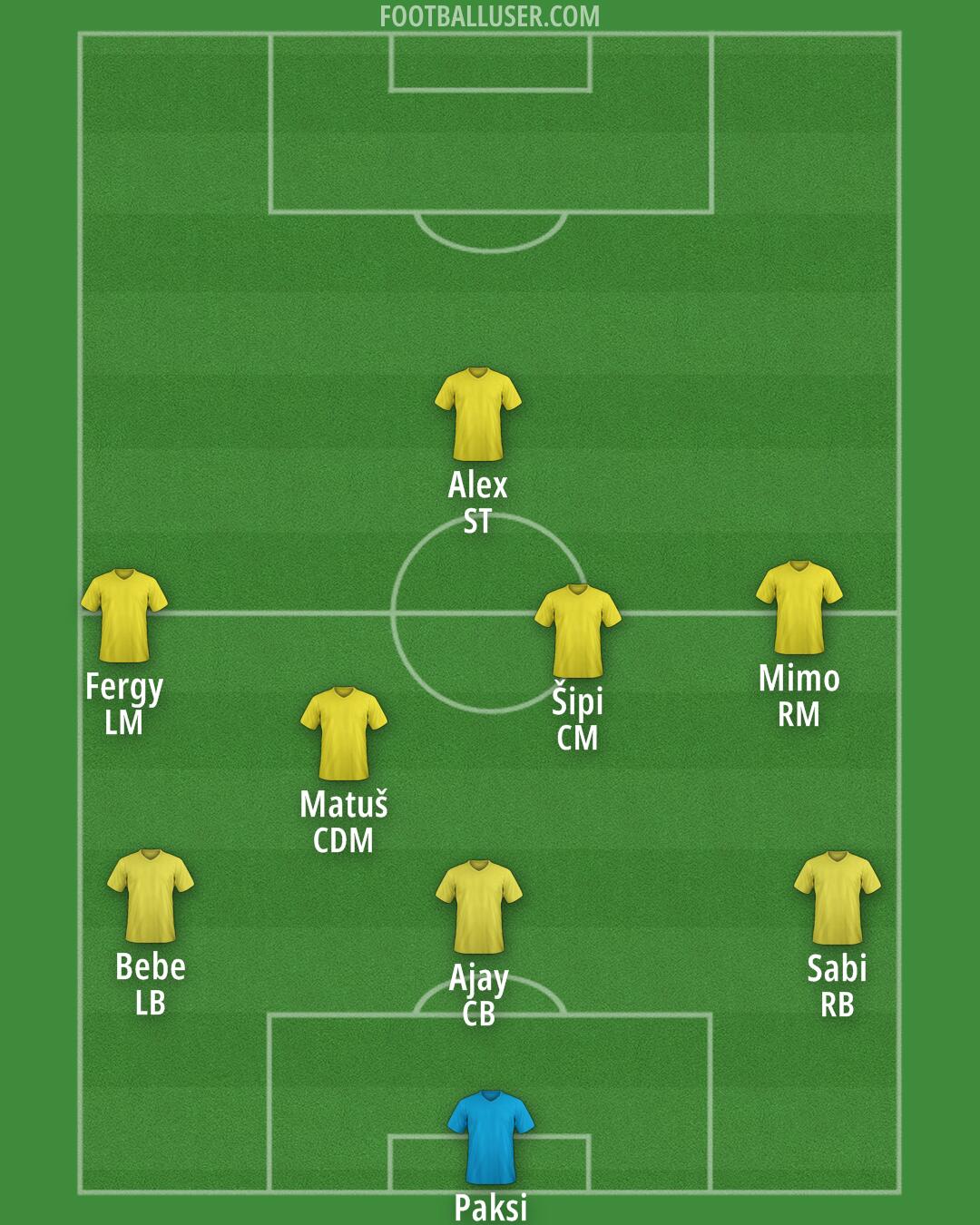 Šamorín Formation 2025
