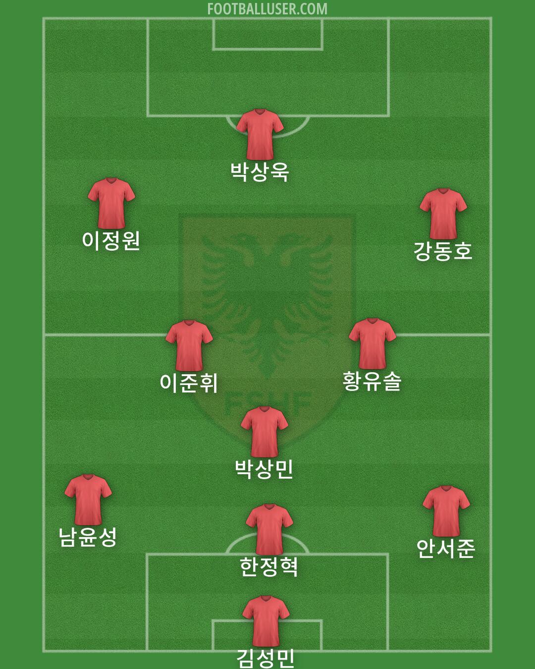 Albania Formation 2025