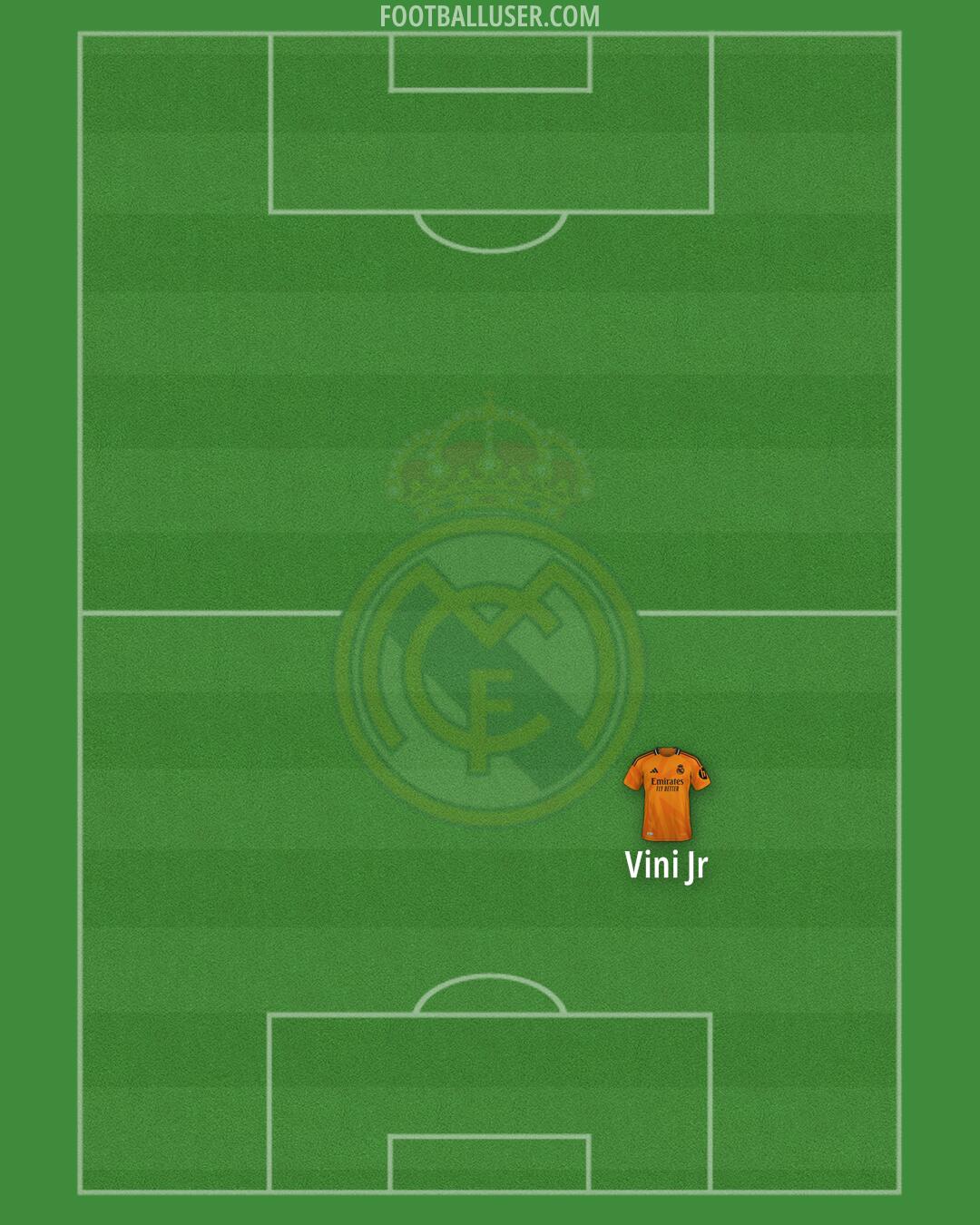 Real Madrid Formation 2025