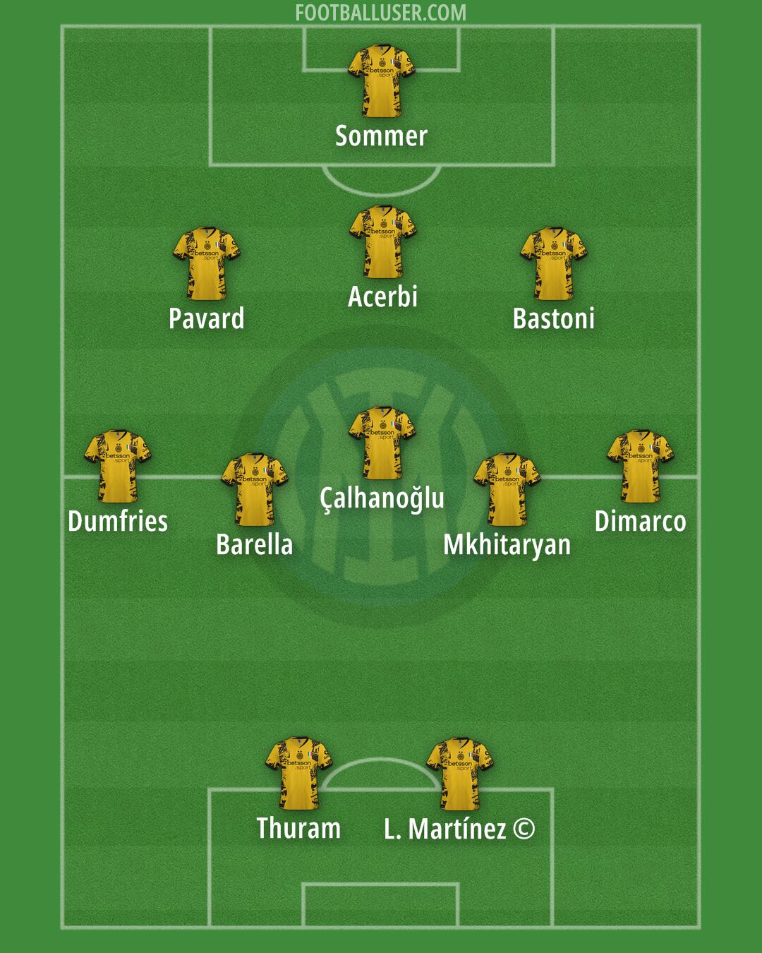 Inter Formation 2025