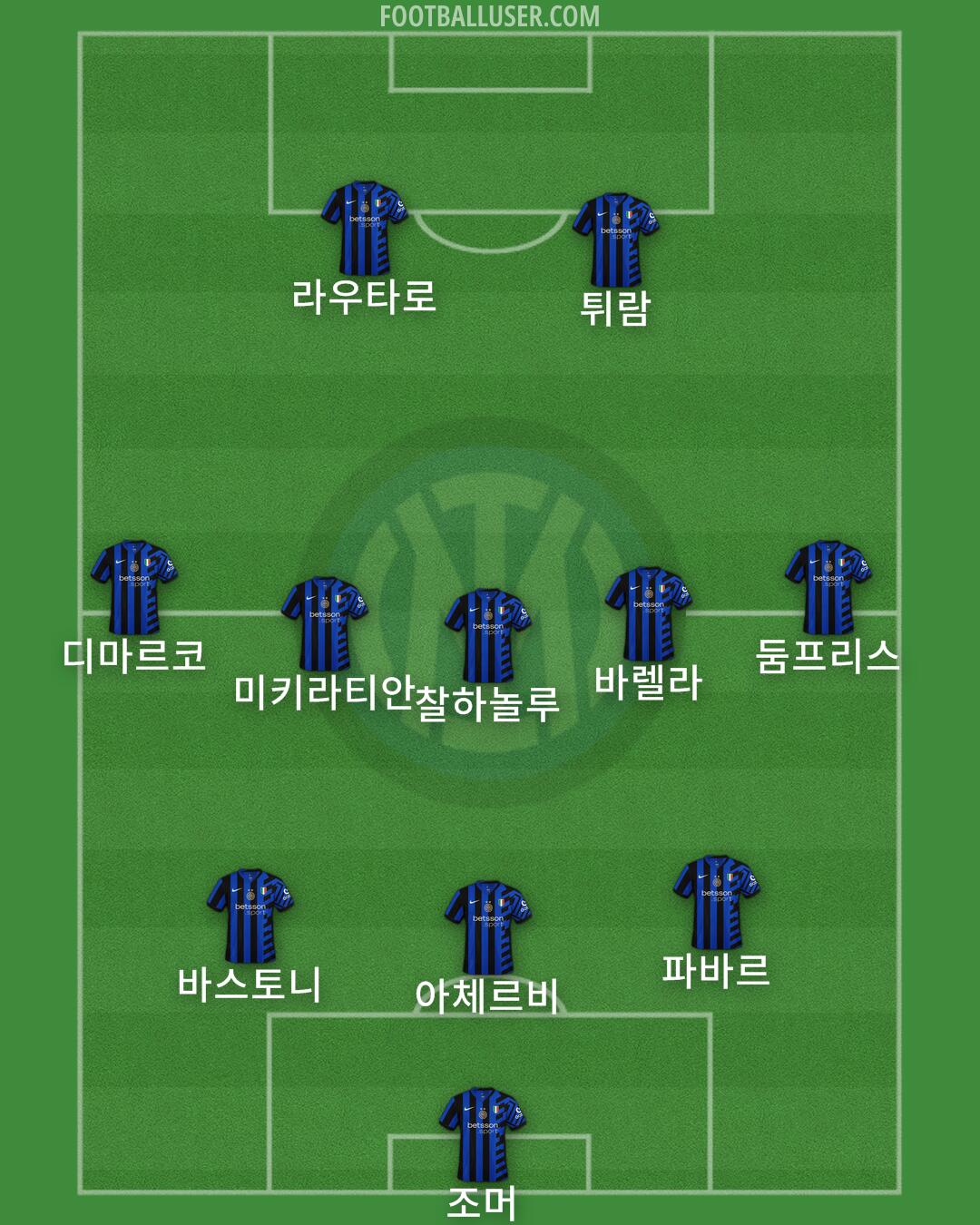 Inter Formation 2025