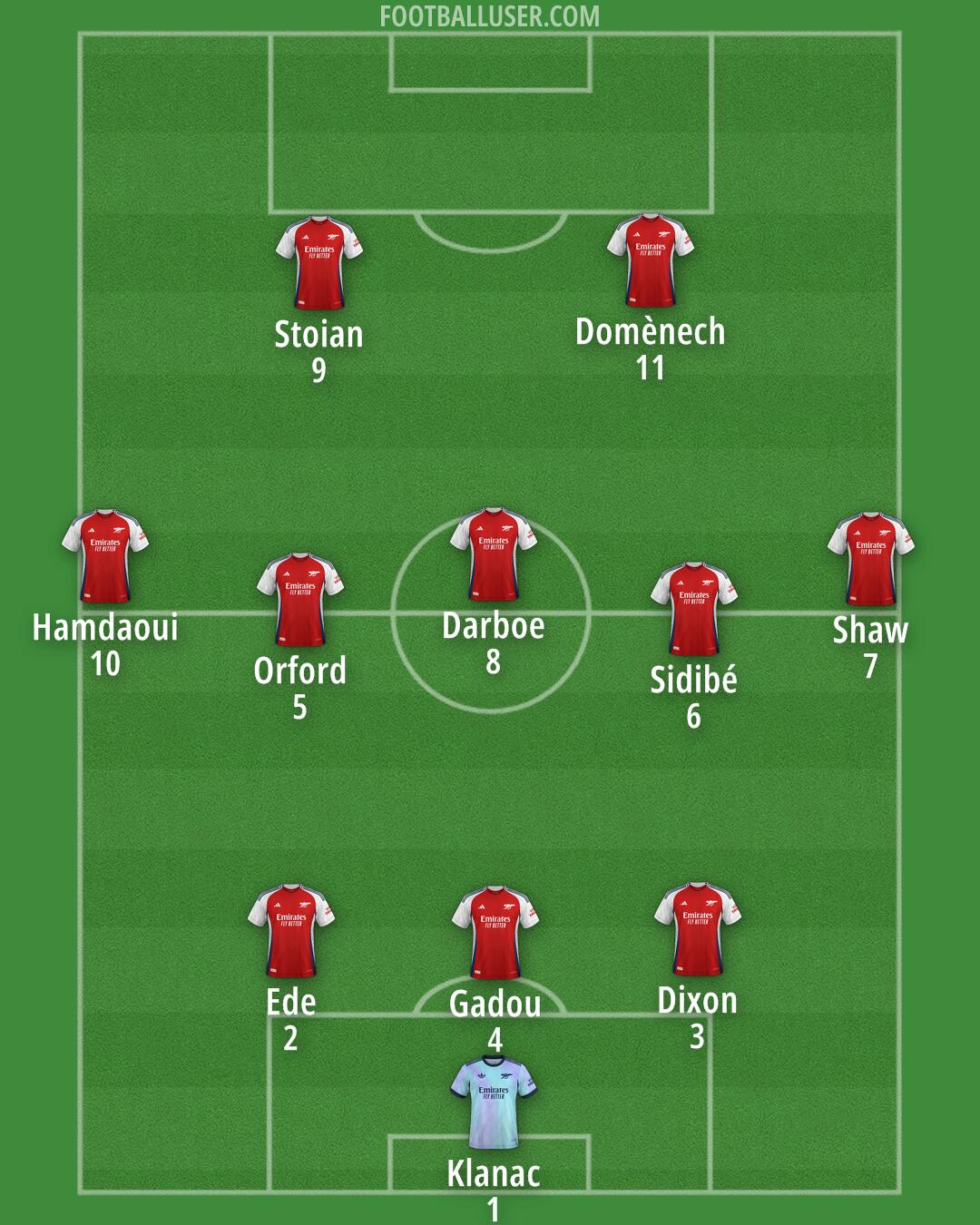 Arsenal Formation 2025