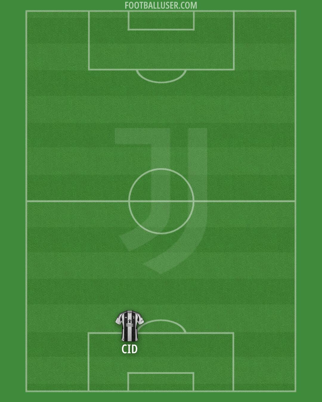 Juventus Formation 2025