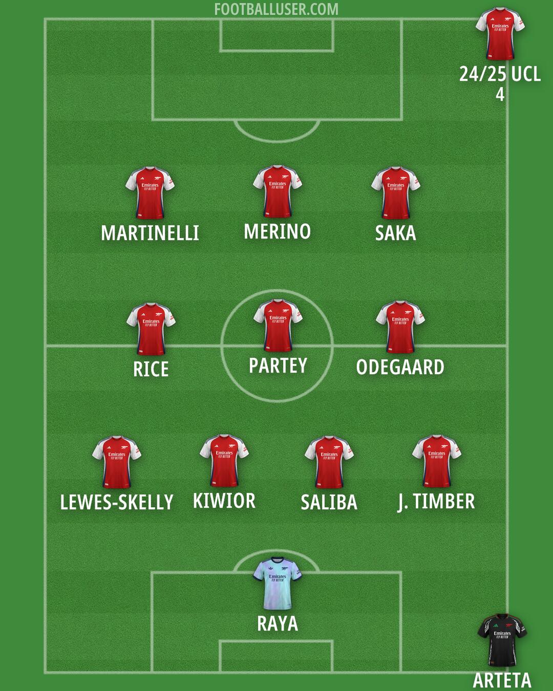 Arsenal Formation 2025