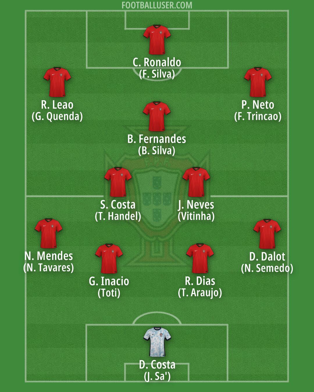 Portugal Formation 2025