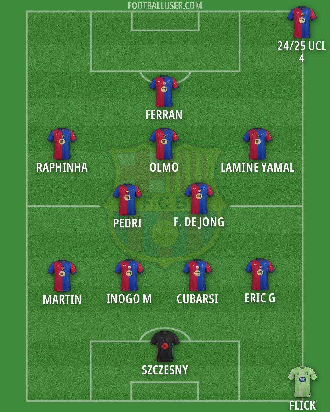 Barcelona Formation 2025