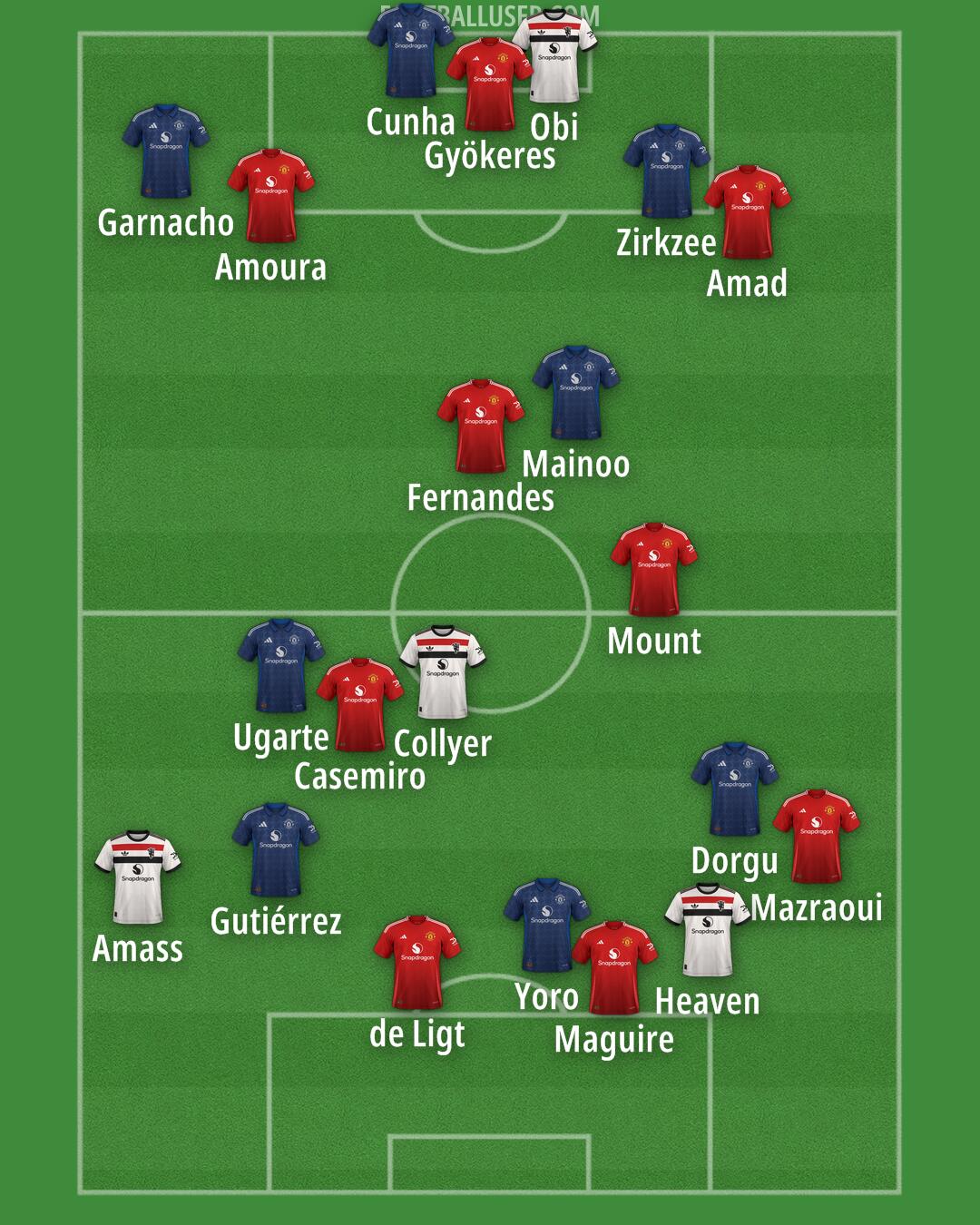 Man Utd Formation 2025