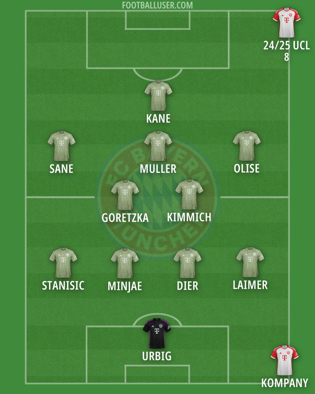 FC Bayern Formation 2025