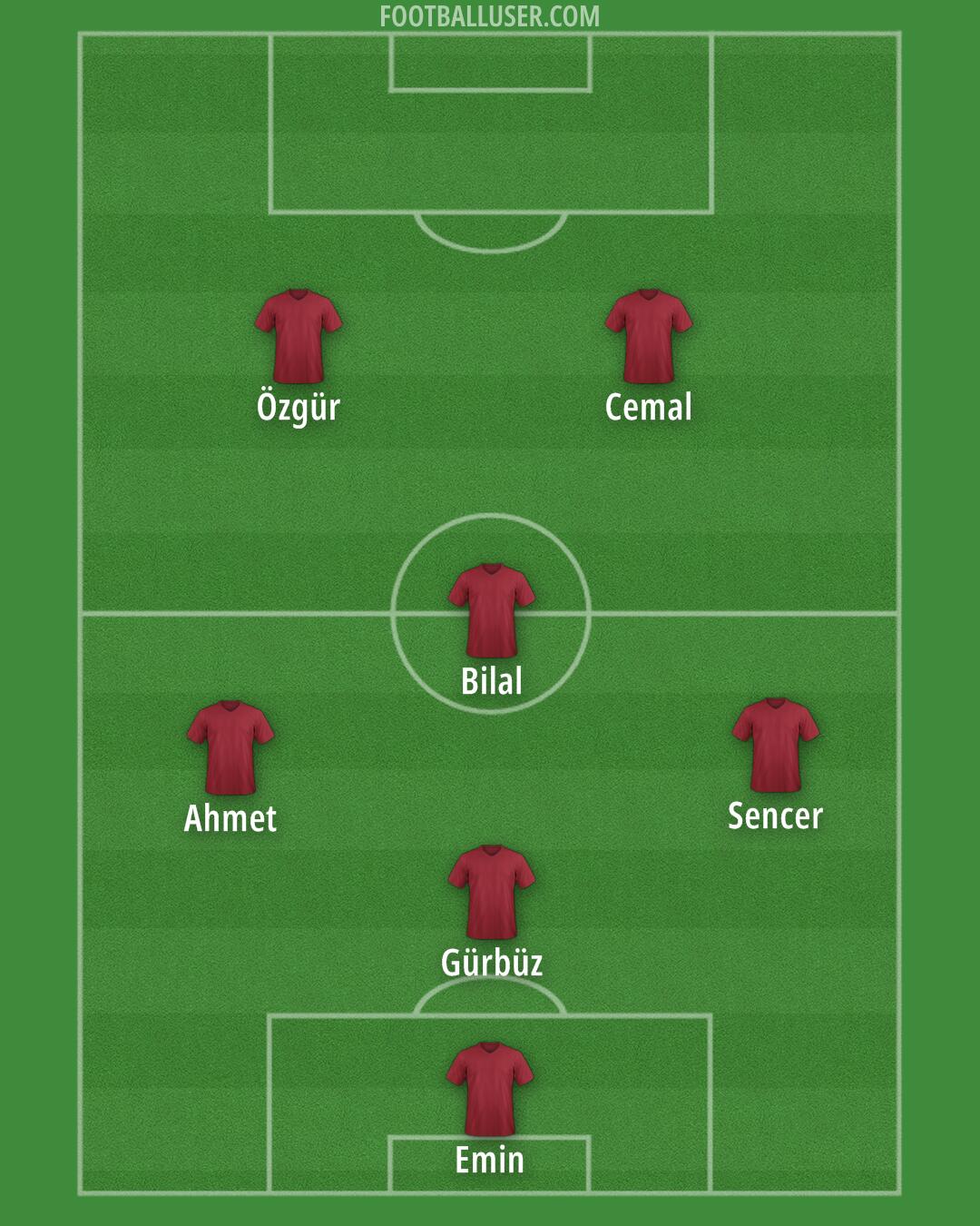 Accrington Formation 2025