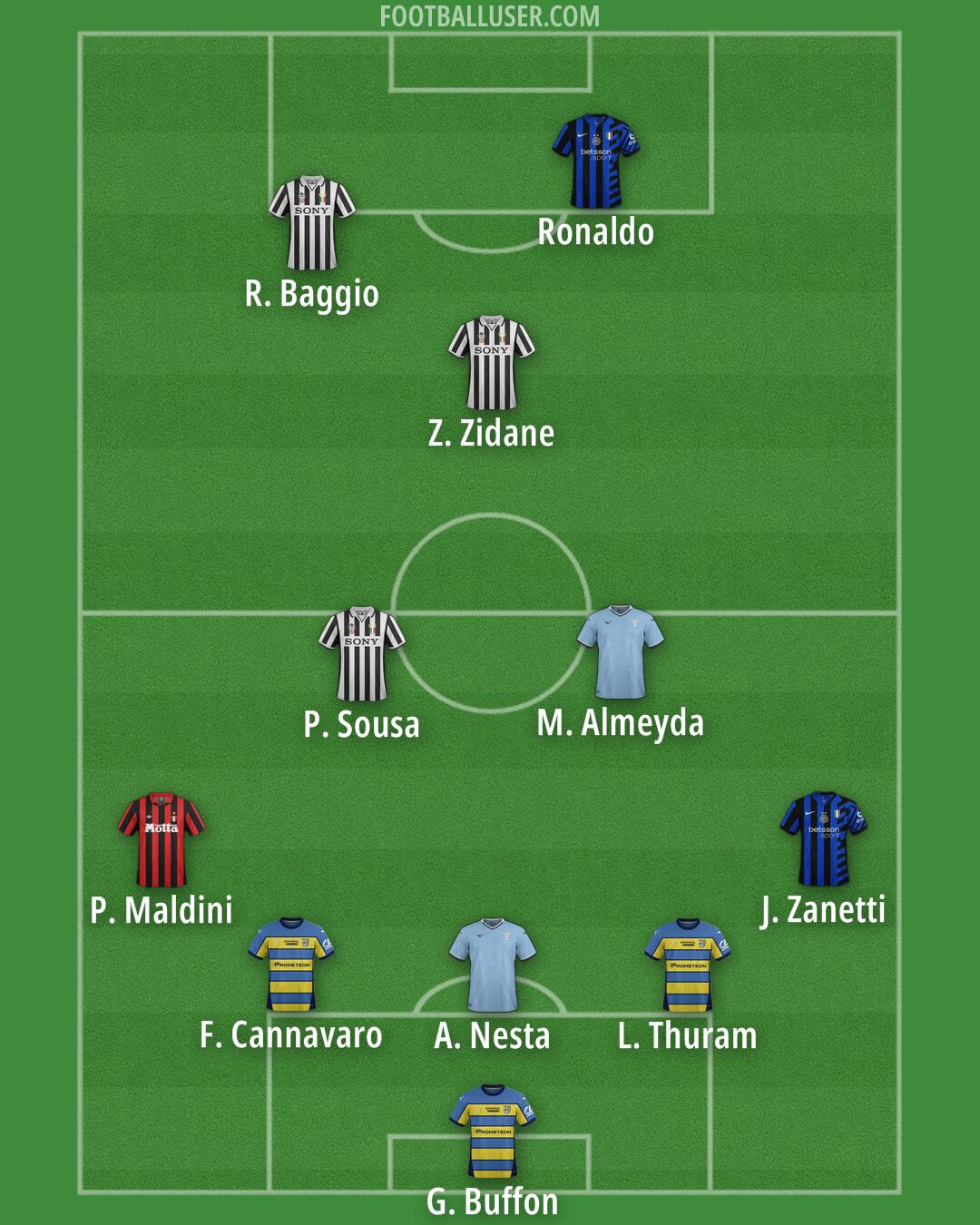 Custom Team Formation 2025