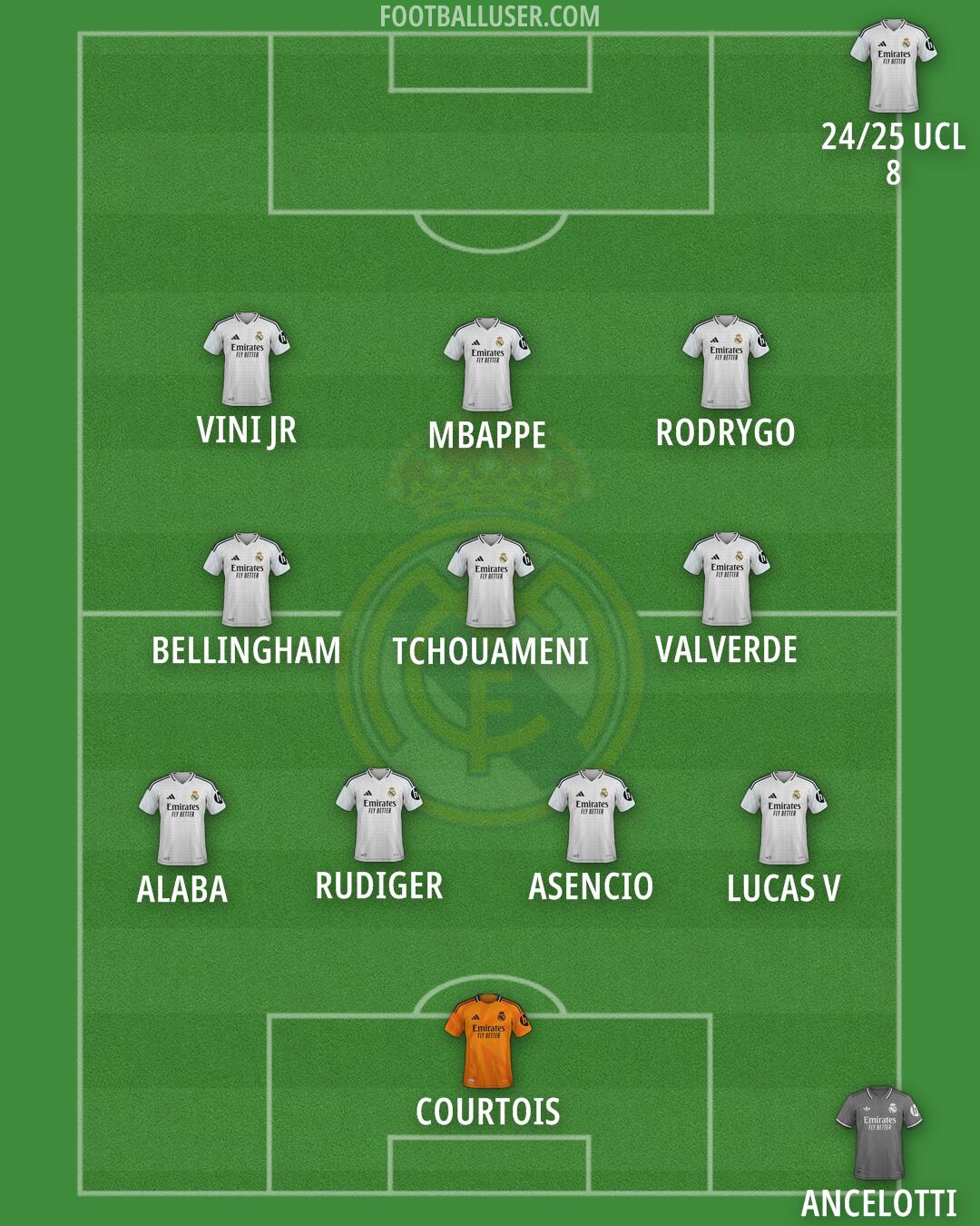 Real Madrid Formation 2025