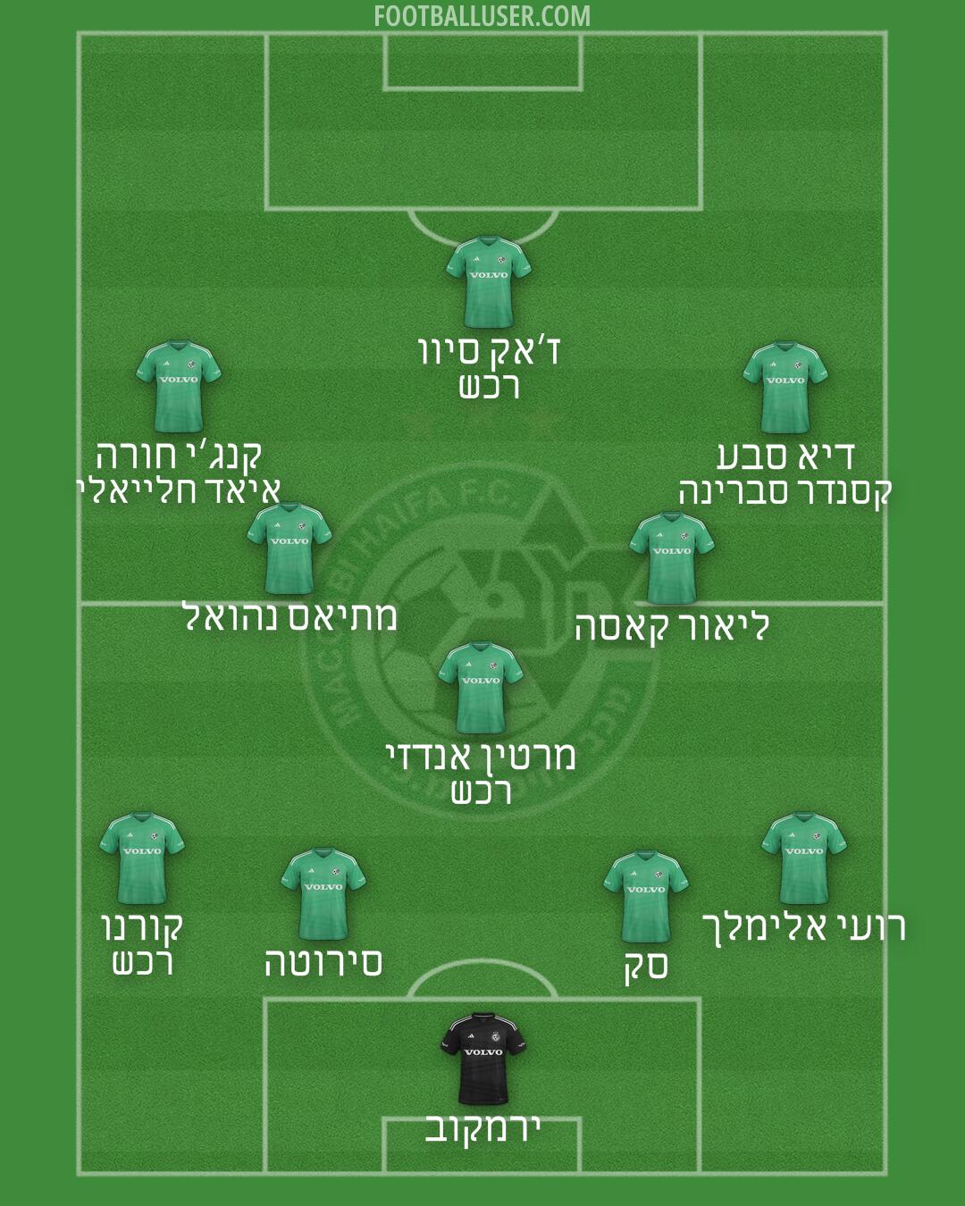 Maccabi Haifa Formation 2025