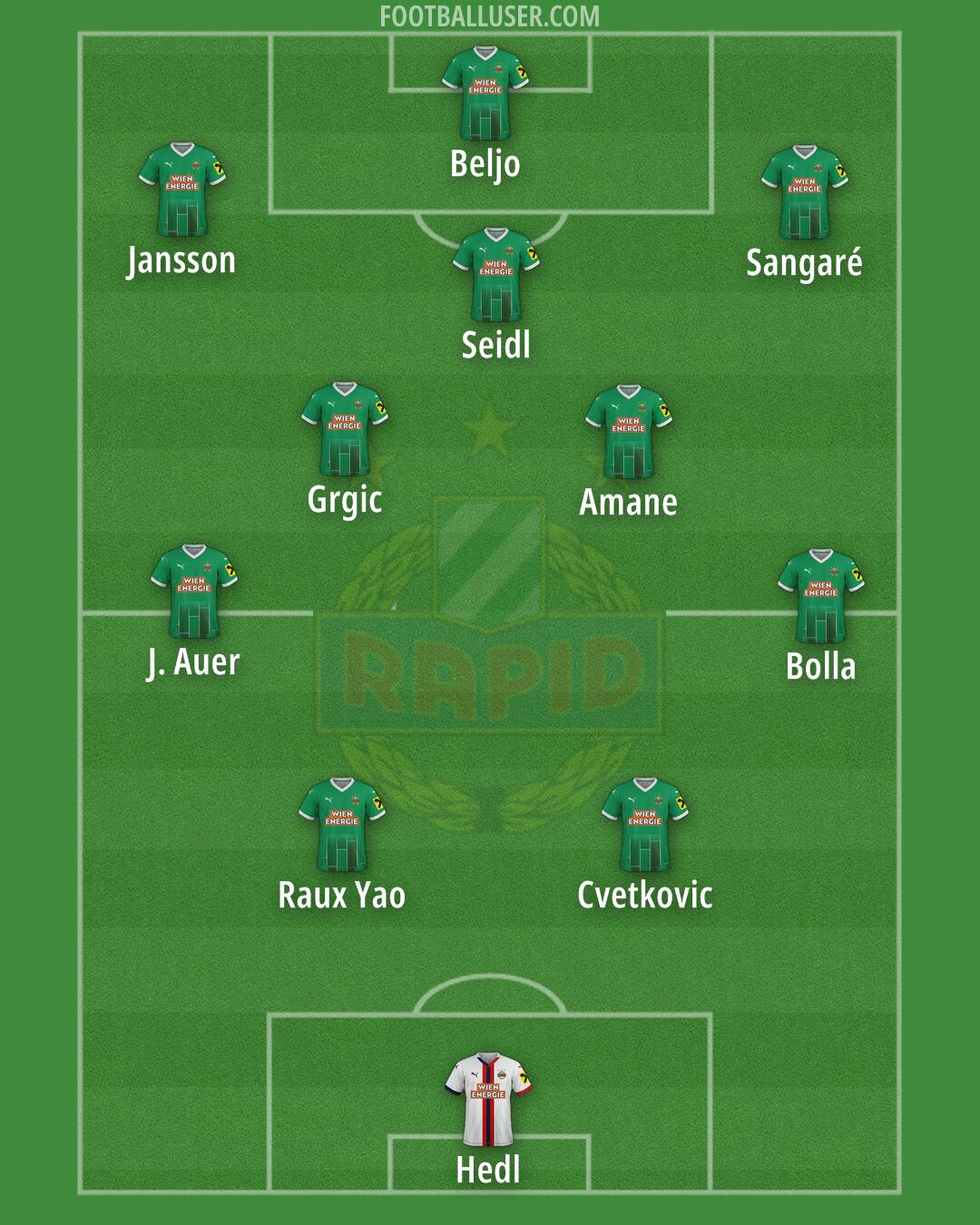 SK Rapid Formation 2025