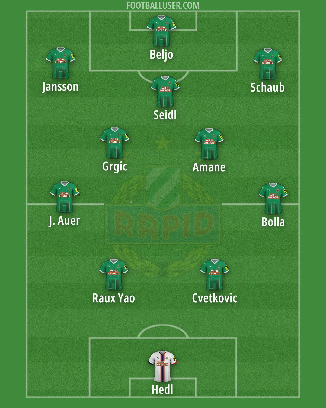 SK Rapid Formation 2025