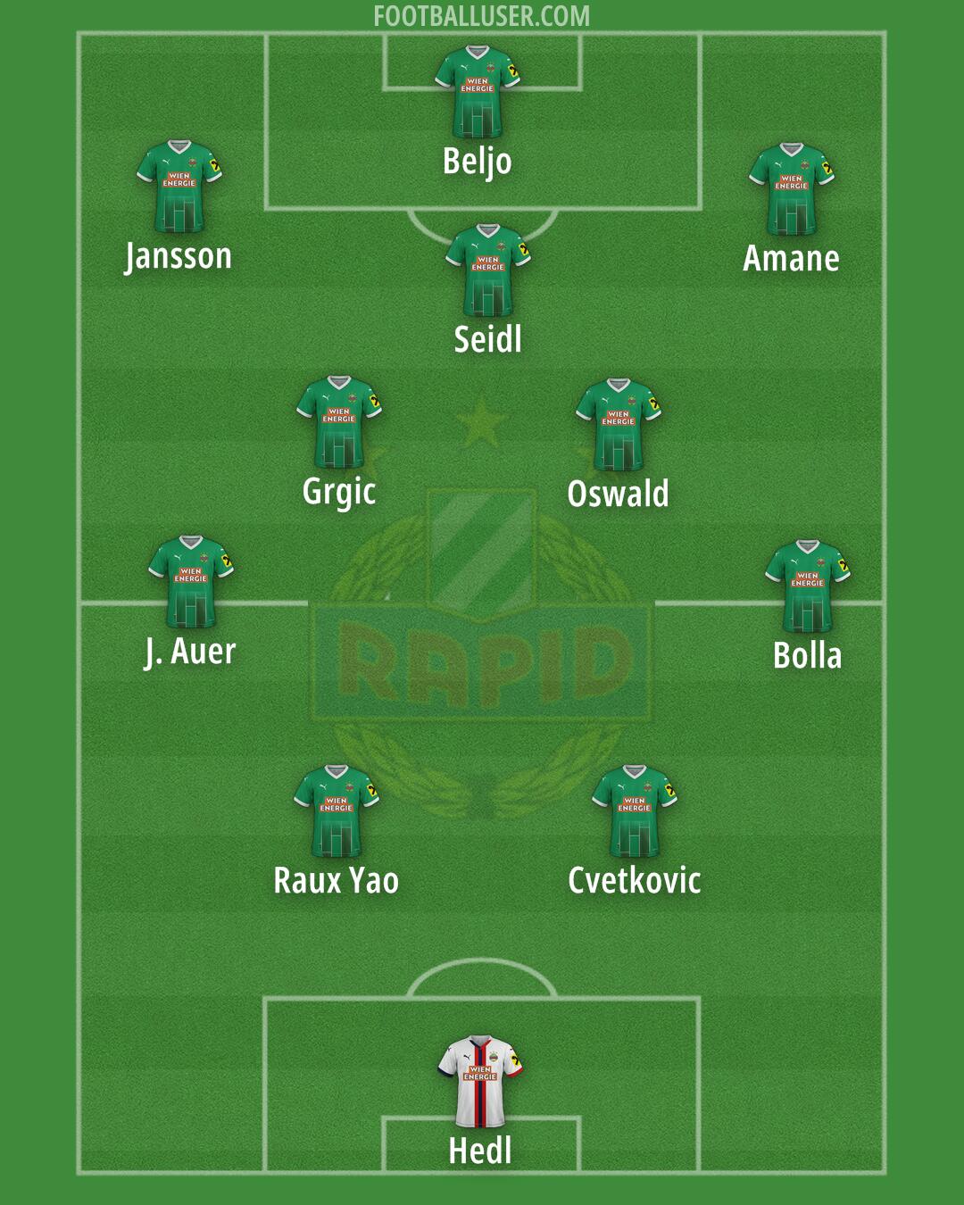 SK Rapid Formation 2025