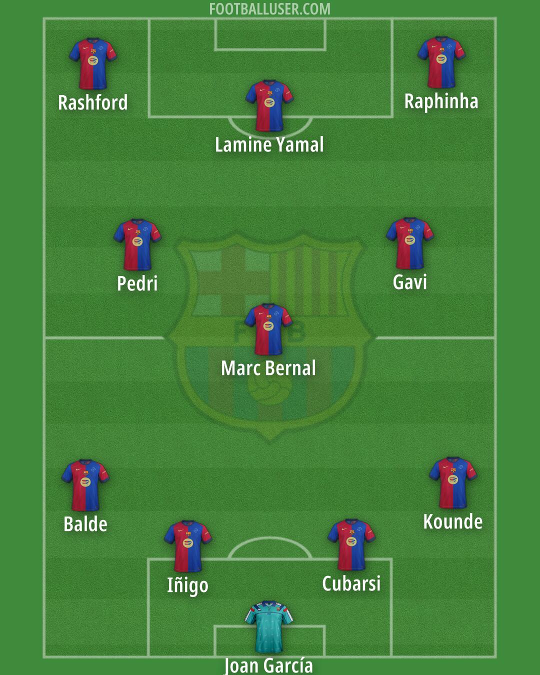 Barcelona Formation 2025
