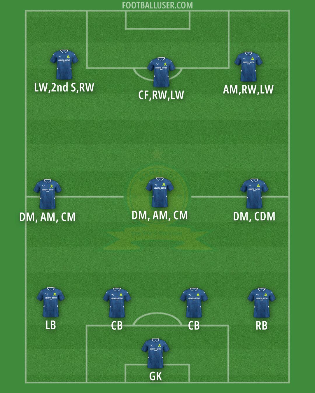 Sundowns Formation 2025