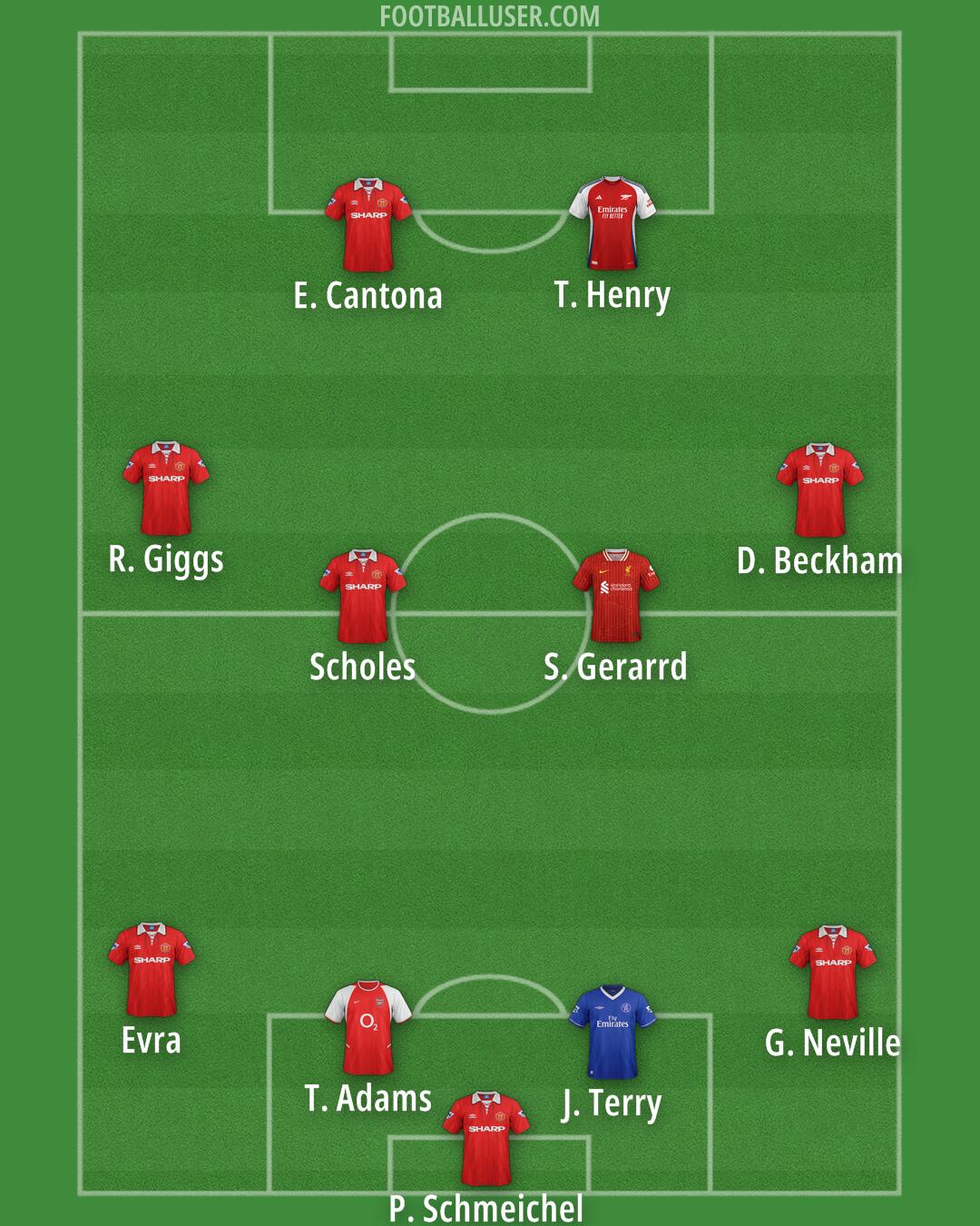 Custom Team Formation 2025