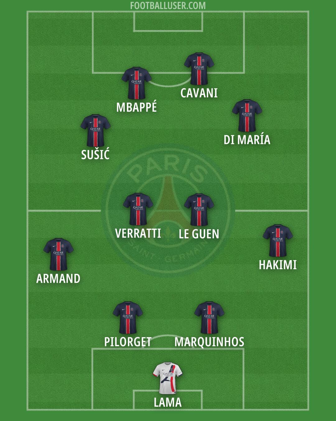 PSG Formation 2025