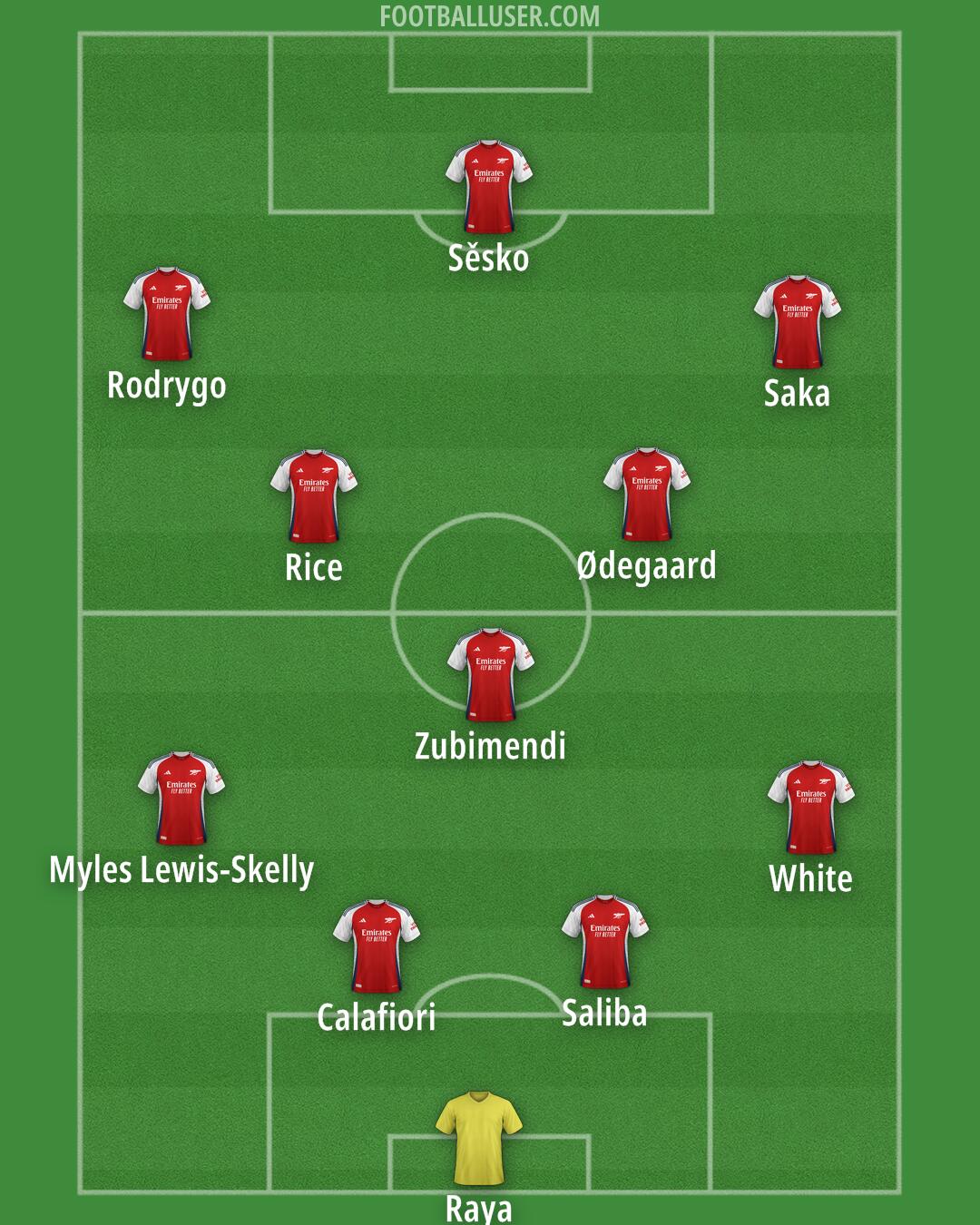 Arsenal Formation 2025