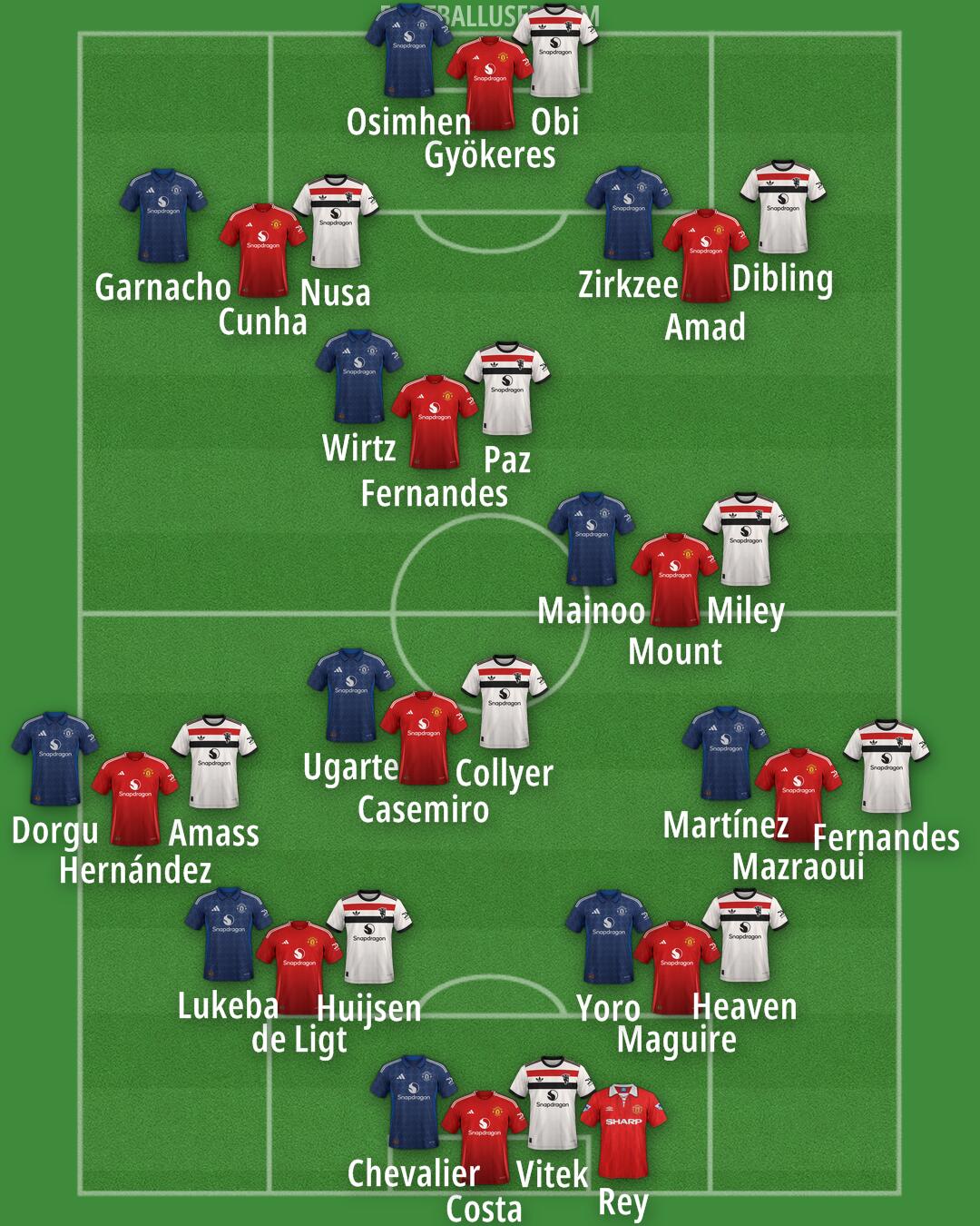 Man Utd Formation 2025