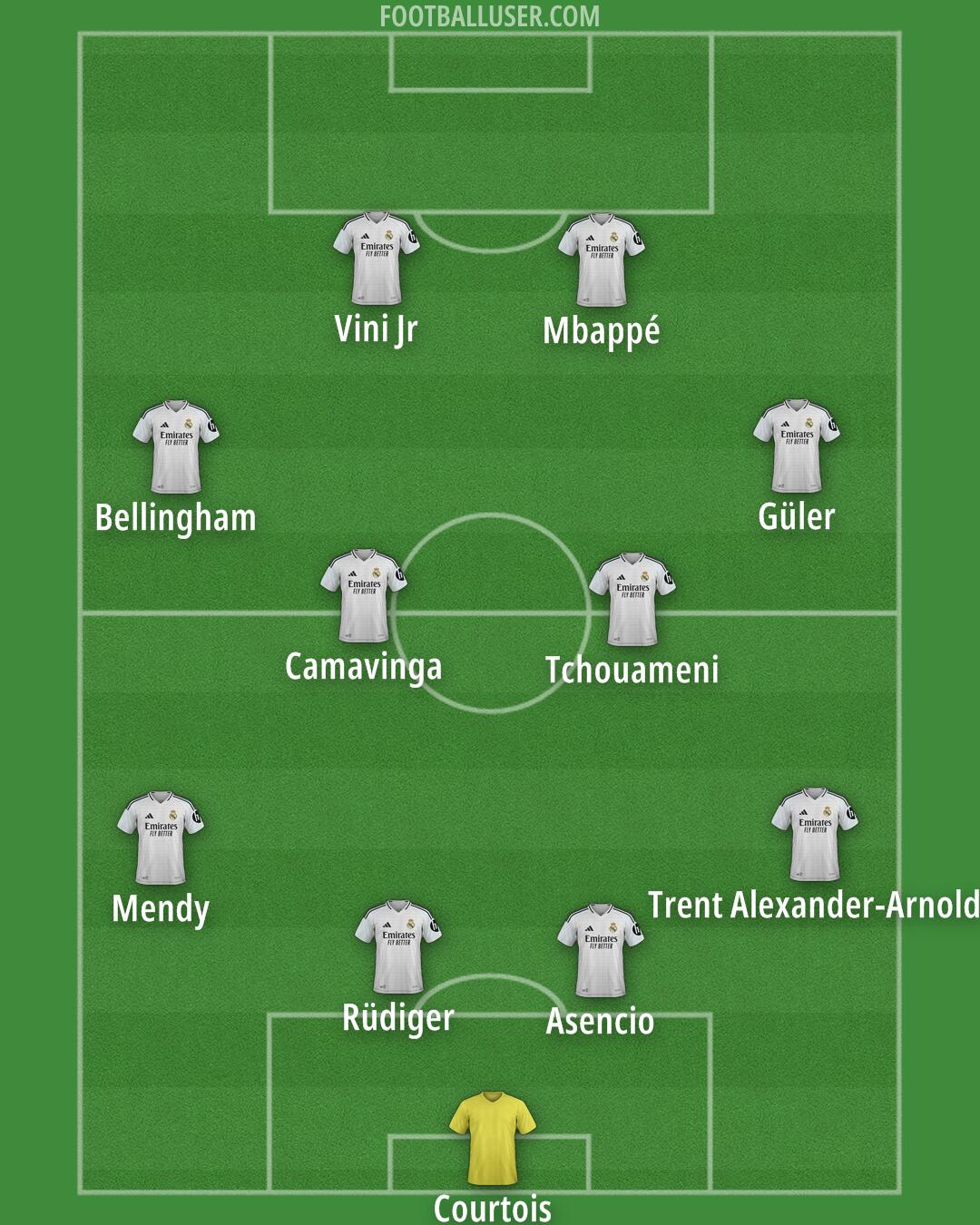 Real Madrid Formation 2025