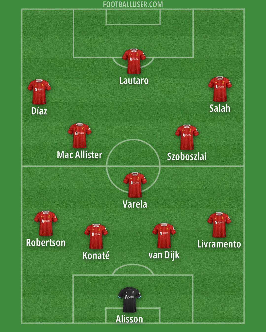Liverpool Formation 2025