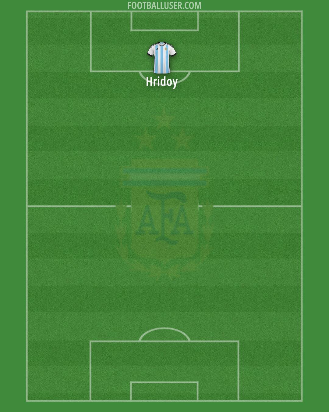 Argentina Formation 2025