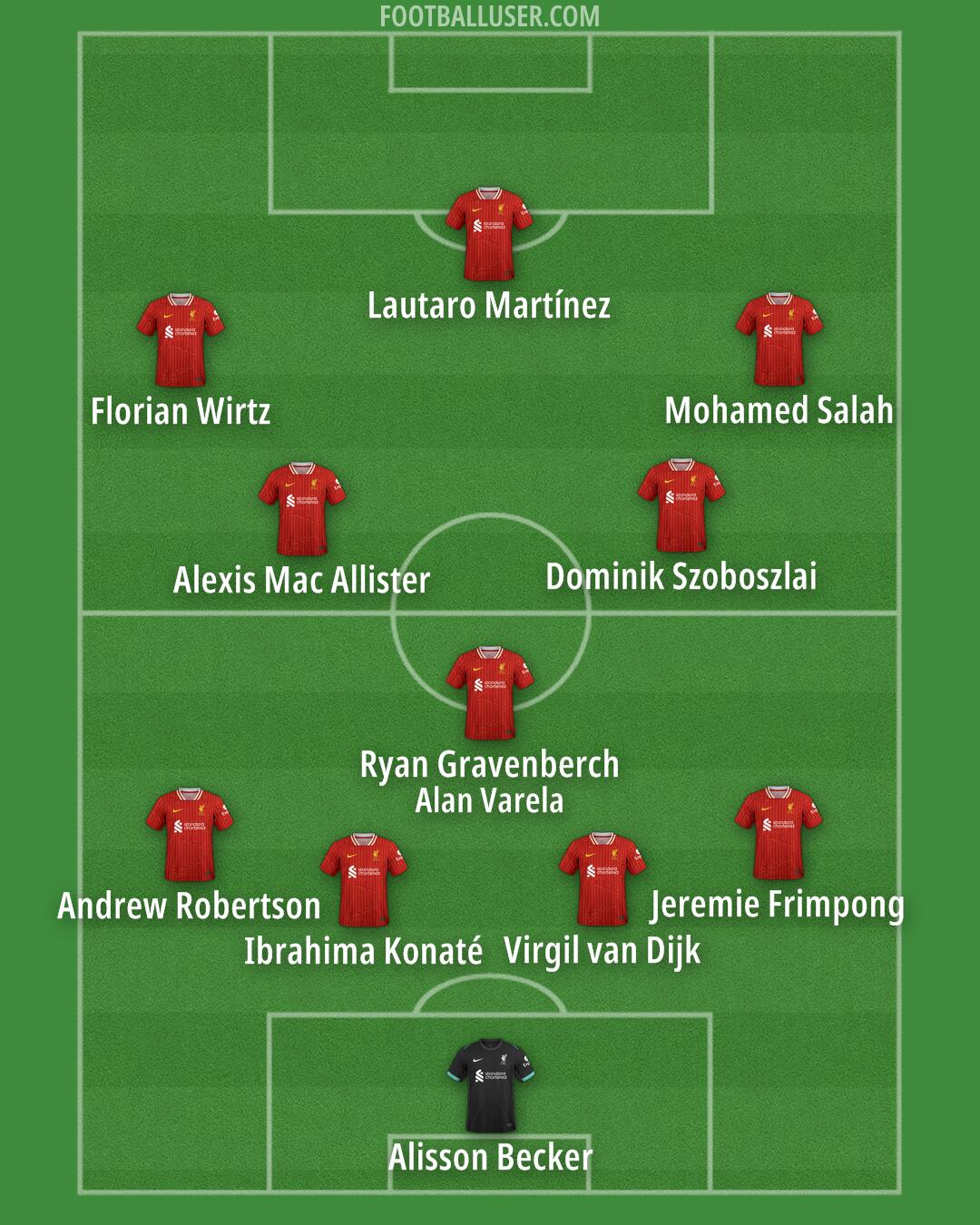 Liverpool Formation 2025