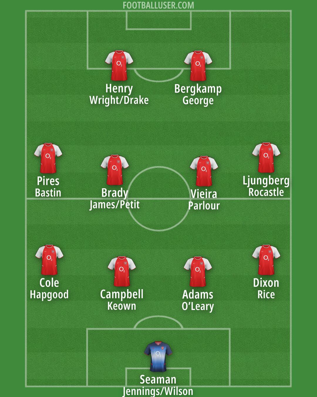 Arsenal Formation 2025