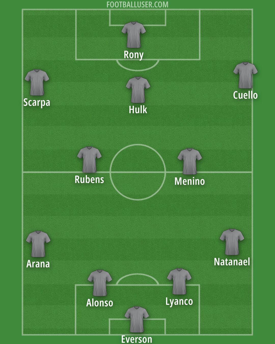 Custom Team Formation 2025