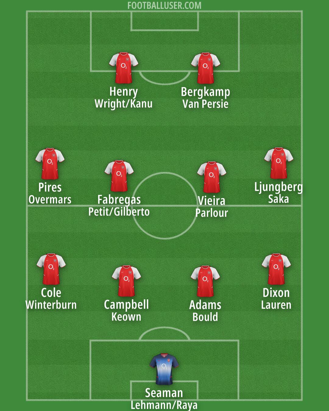 Arsenal Formation 2025