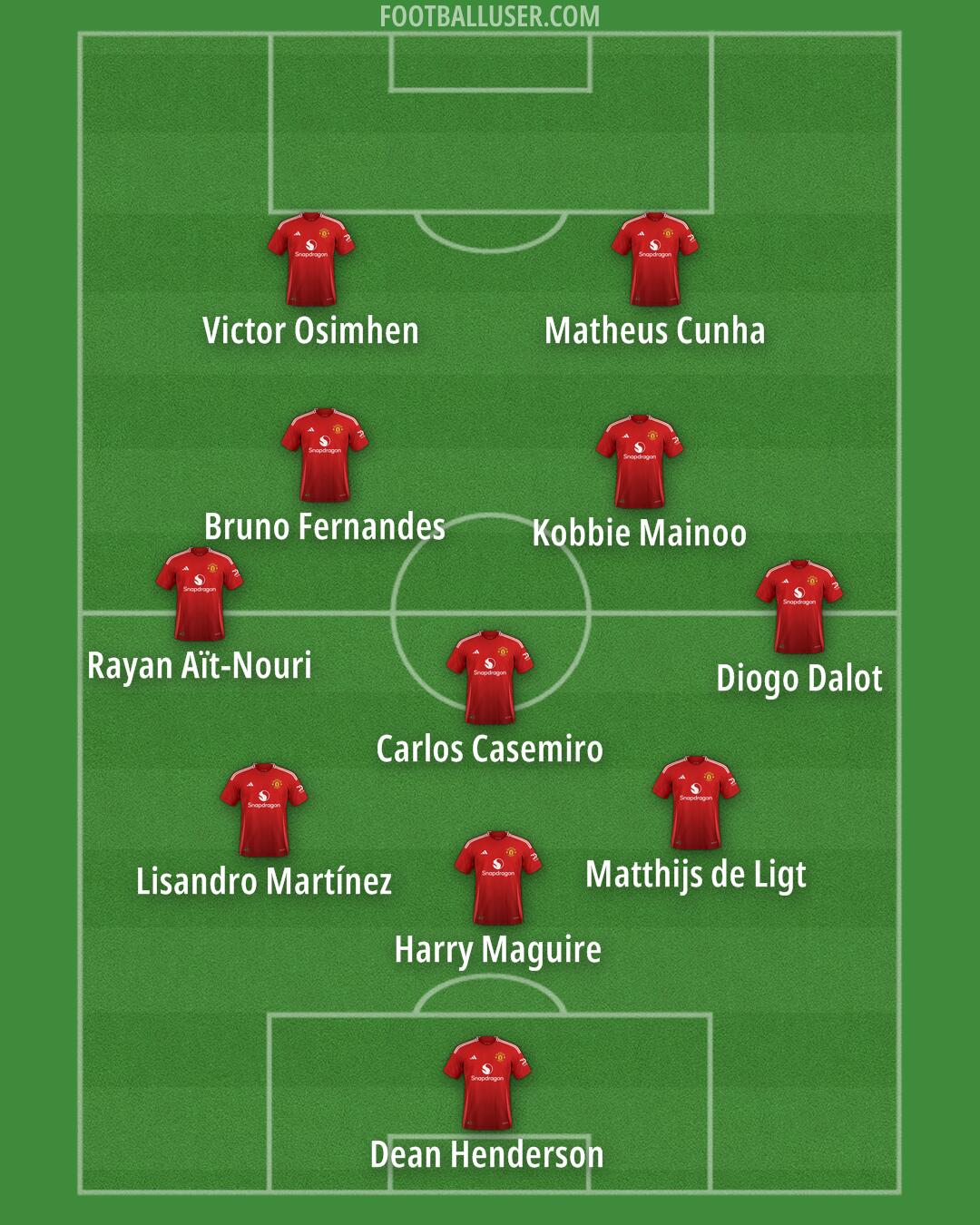 Man Utd Formation 2025