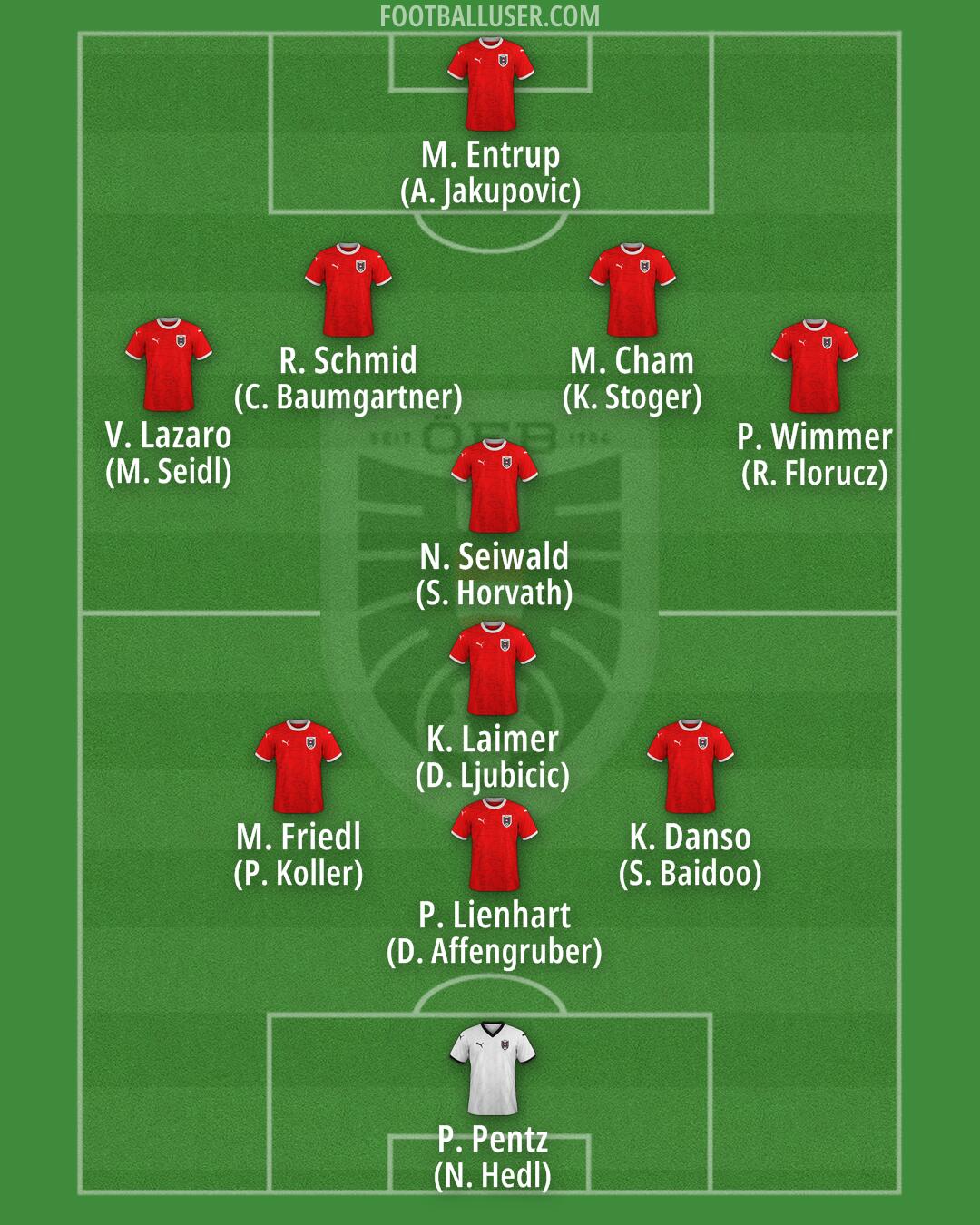 Austria Formation 2025